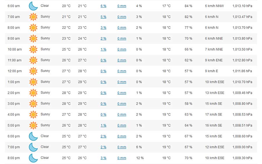 Seasonal variations in temperature